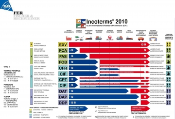 Incoterms